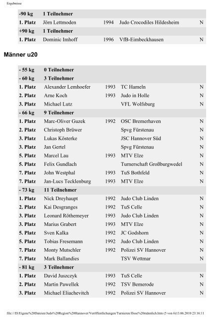 Ergebnisse Ergebnisliste Fösse Pokal am 13.06.2010 in Linden ...