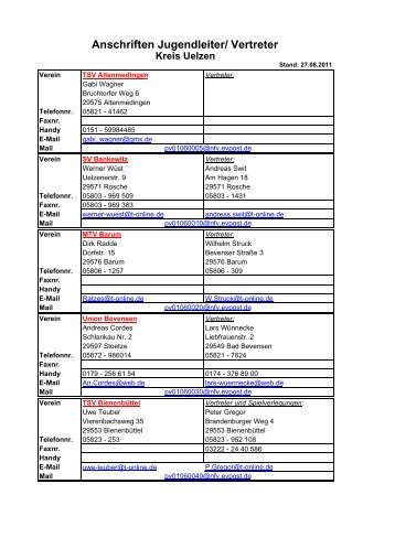 Anschriften Jugendleiter/ Vertreter - NFV-Uelzen - T-Online