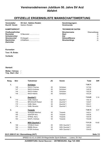 Ergebnisliste Mannschaftswertung - Gemeinde Arzl im Pitztal