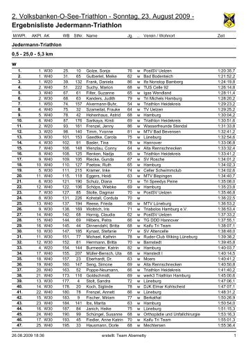 Ergebnisliste Jedermann-Triathlon - CELLER SCHWIMM-CLUB eV