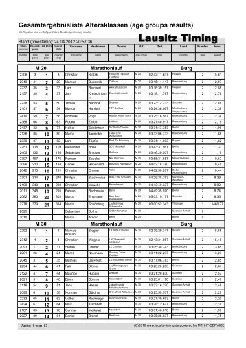 Gesamtergebnisliste Altersklassen (age groups ... - Lausitz-Timing