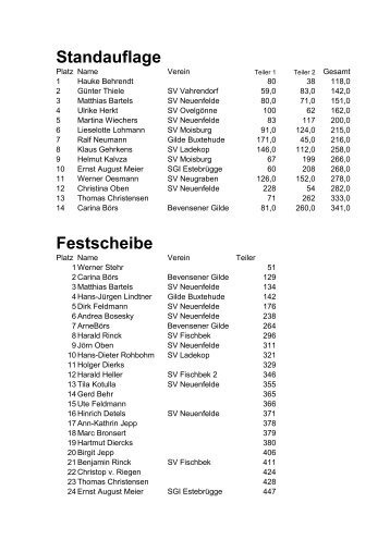 Familien- und Betriebsschießen