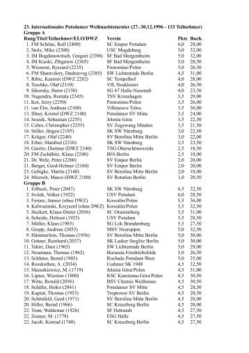 23. Internationales Potsdamer Weihnachtsturnier (27.-30.12.1996 ...