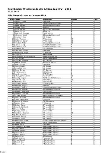 Torschützenliste vom 26.02.2011 ansehen, als pdf ... - VfL Löningen