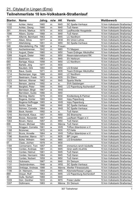 Teilnehmerliste 10 km-Volksbank-Straßenlauf - VfL Lingen