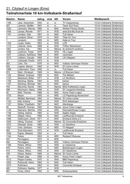 Teilnehmerliste 10 km-Volksbank-Straßenlauf - VfL Lingen