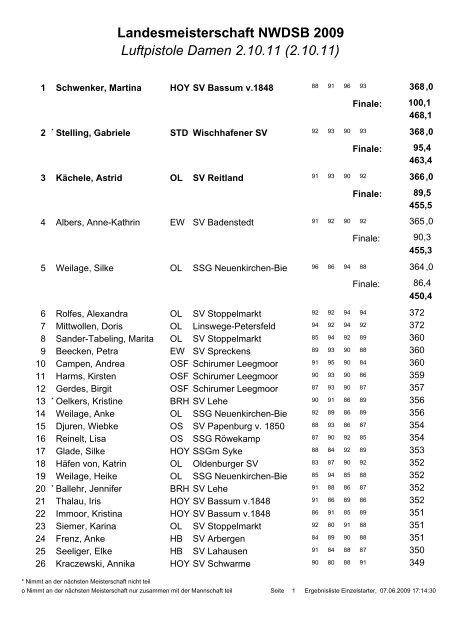 Luftpistole Damen 2.10.11 (2.10.11) Landesmeisterschaft NWDSB ...