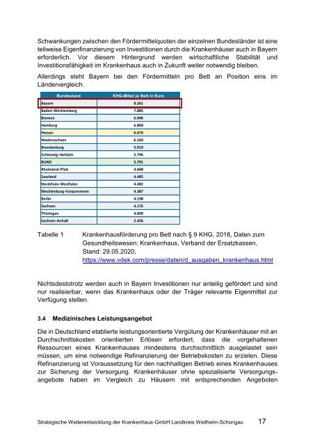 Strukturgutachten Krankenhaus-GmbH Weilheim-Schongau