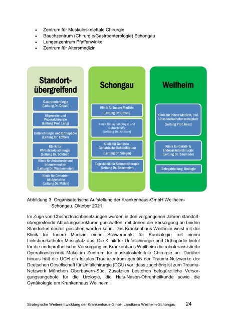 Strukturgutachten Krankenhaus-GmbH Weilheim-Schongau