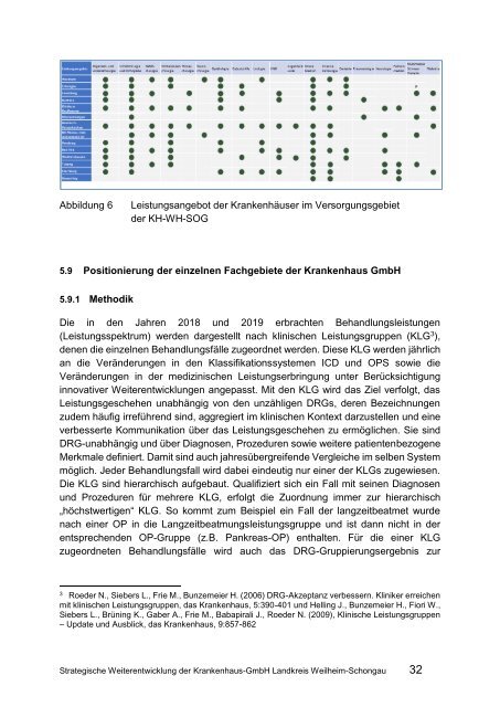 Strukturgutachten Krankenhaus-GmbH Weilheim-Schongau