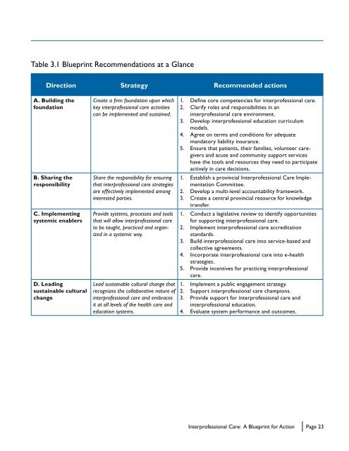 Interprofessional Care: A Blueprint for Action - HealthForceOntario