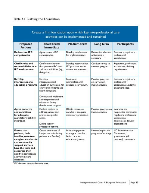 Interprofessional Care: A Blueprint for Action - HealthForceOntario