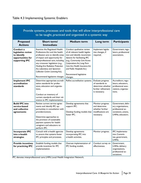 Interprofessional Care: A Blueprint for Action - HealthForceOntario