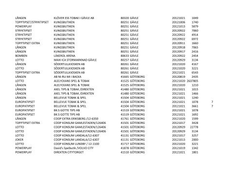 produkt ombud postnr ort vinstdatum vinst andelar topptipset extra ...