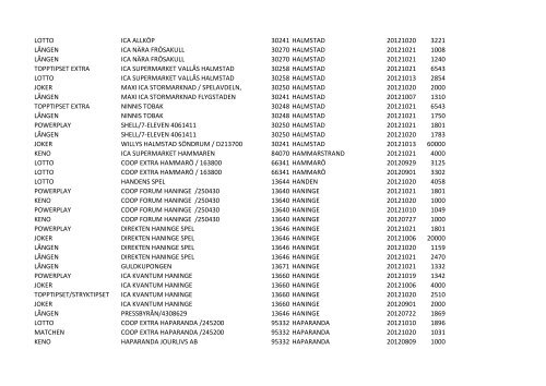 produkt ombud postnr ort vinstdatum vinst andelar topptipset extra ...