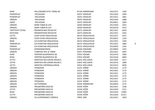 produkt ombud postnr ort vinstdatum vinst andelar topptipset extra ...