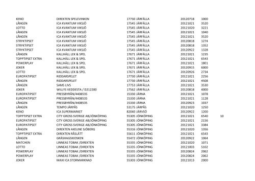 produkt ombud postnr ort vinstdatum vinst andelar topptipset extra ...