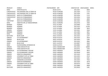 produkt ombud postnummer ort vinstdatum vinstsumma andel keno ...