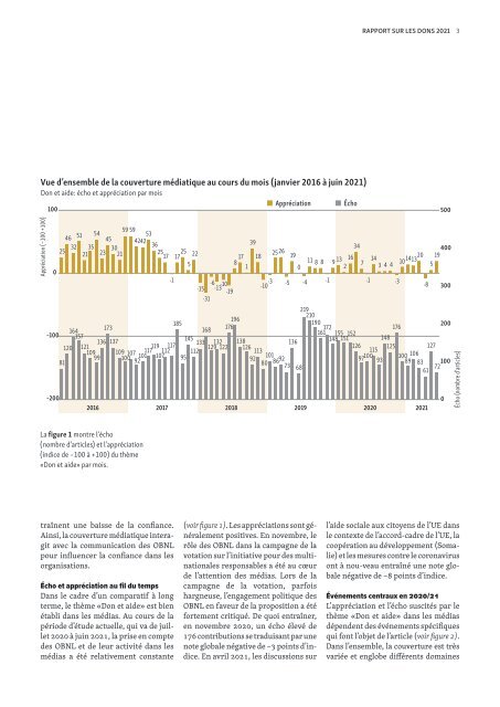 Rapport sur les dons 2021