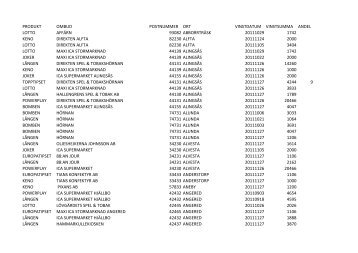 produkt ombud postnummer ort vinstdatum vinstsumma andel lotto ...