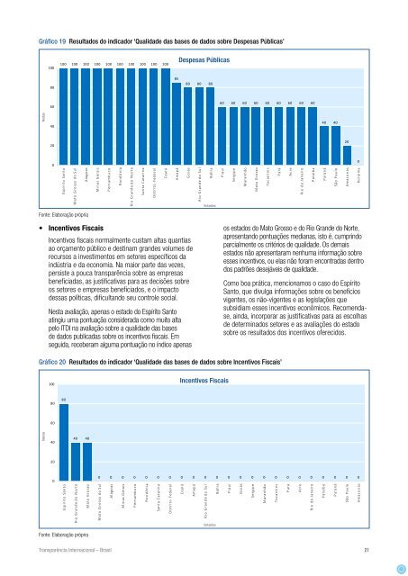 Índice de Transformação Digital e Integridade (ITDI)