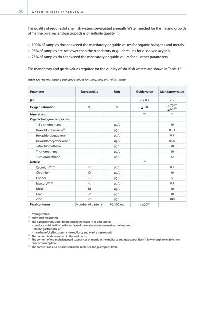 Water Quality in Slovenia - Agencija RS za okolje