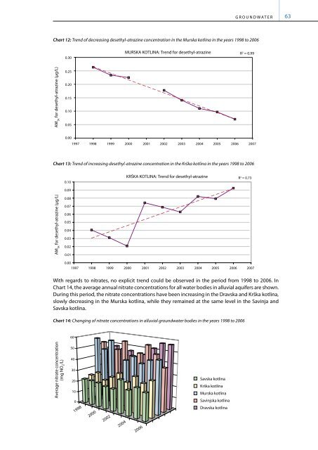 Water Quality in Slovenia - Agencija RS za okolje