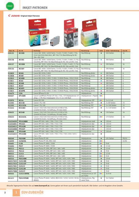 Inkjet Patronen