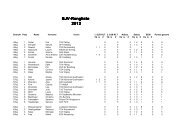 BJV-Rangliste 2012