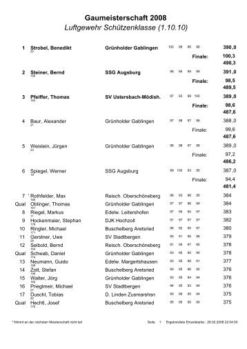 Luftgewehr Schützenklasse (1.10.10) Gaumeisterschaft 2008