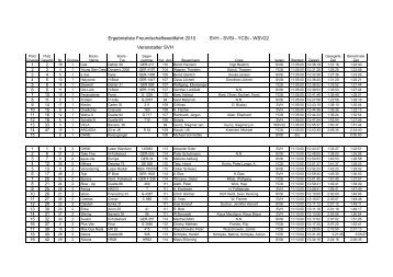 Ergebnisliste Freundschaftswettfahrt 2010 SVH - SVSt - YCSt ...
