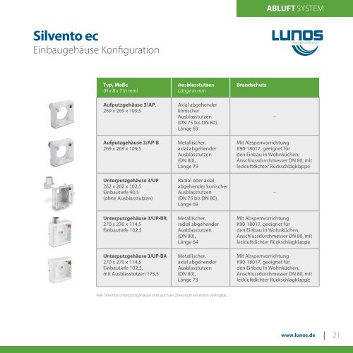 LUNOS Gesamtkatalog