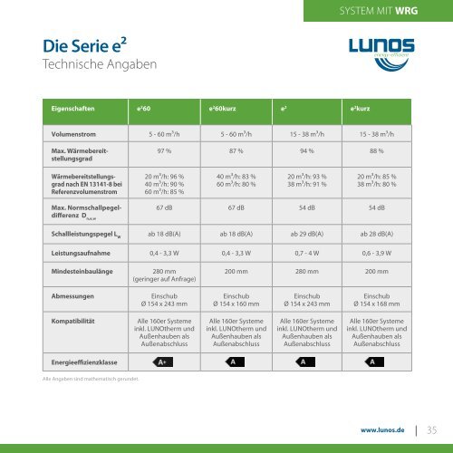 LUNOS Gesamtkatalog