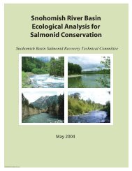 Snohomish River Basin Ecological Analysis for Salmonid ...