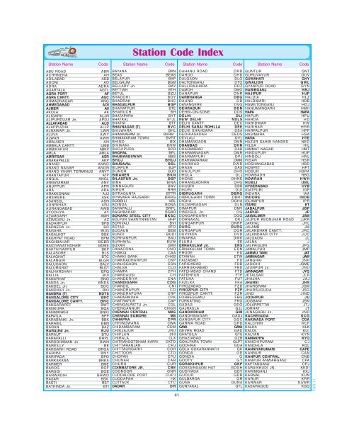 Station Code Index - Indian Railway