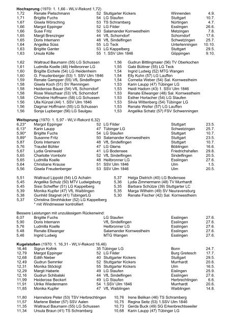 Württembergische Bestenliste 1971 Frauen - wlvbest.de