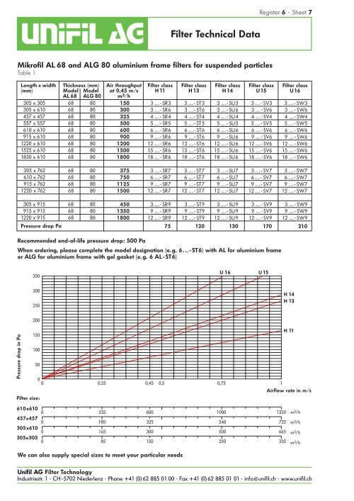 Filter Spec Sheet Examples Download data sheet (PDF format) - Unifil AG Filtertechnik