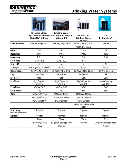 Drinking Water Systems The Ccwc Water Drop