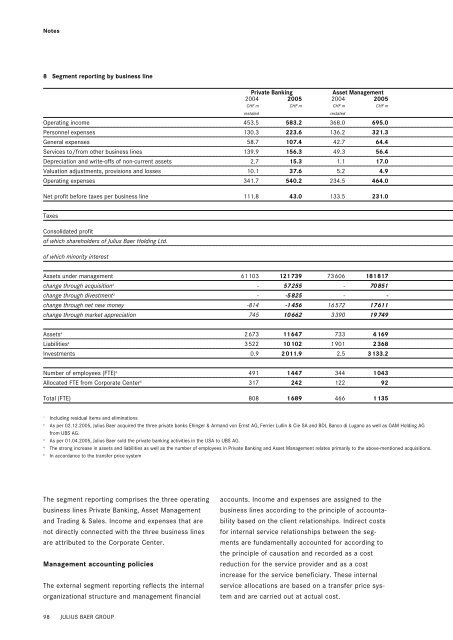 2005 Annual Report Julius Baer Holding Ltd. - GAM Holding AG