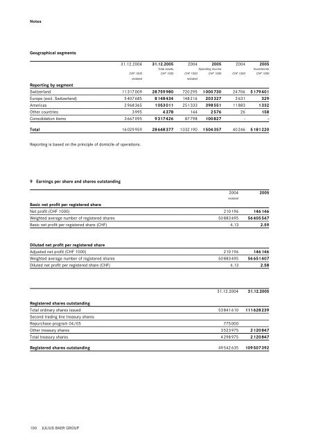 2005 Annual Report Julius Baer Holding Ltd. - GAM Holding AG