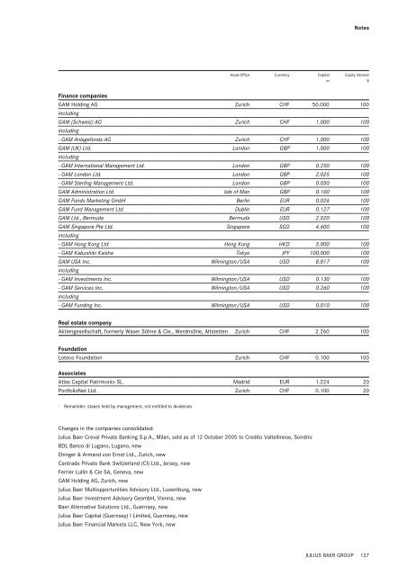 2005 Annual Report Julius Baer Holding Ltd. - GAM Holding AG