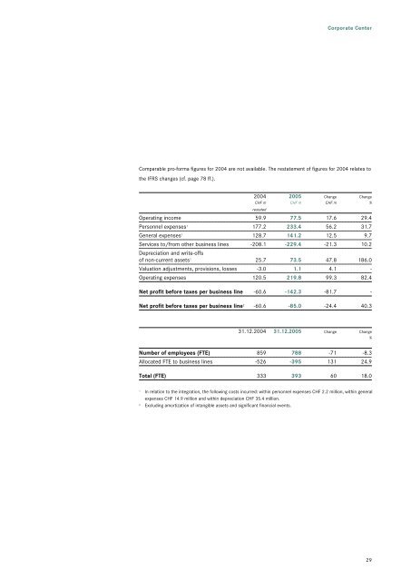 2005 Annual Report Julius Baer Holding Ltd. - GAM Holding AG