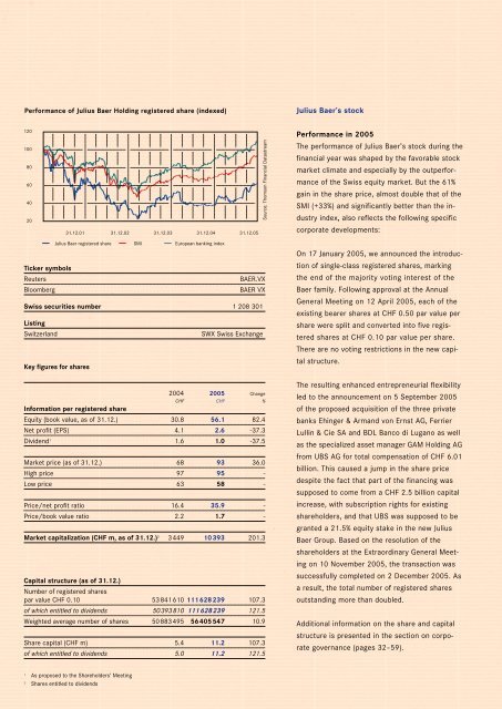 2005 Annual Report Julius Baer Holding Ltd. - GAM Holding AG