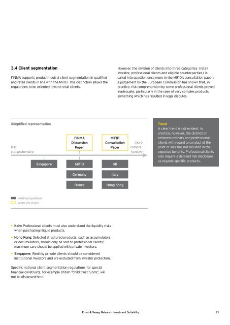 Relaunch Investment Suitability