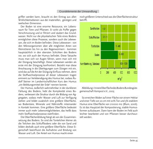 Sammelband biodynamische landwirtschaft i ... - Demeter