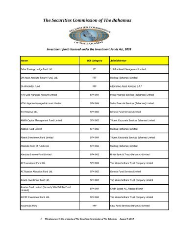 The Securities Commission of The Bahamas