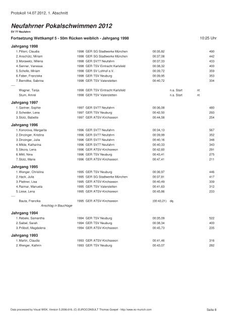 Neufahrner Pokalschwimmen 2012 - Schwimmverein SV'77 ...