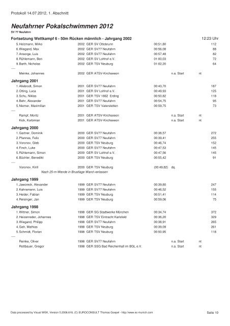 Neufahrner Pokalschwimmen 2012 - Schwimmverein SV'77 ...