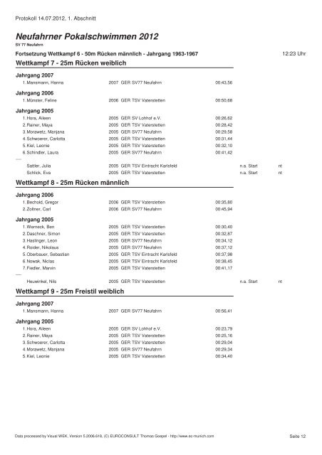 Neufahrner Pokalschwimmen 2012 - Schwimmverein SV'77 ...