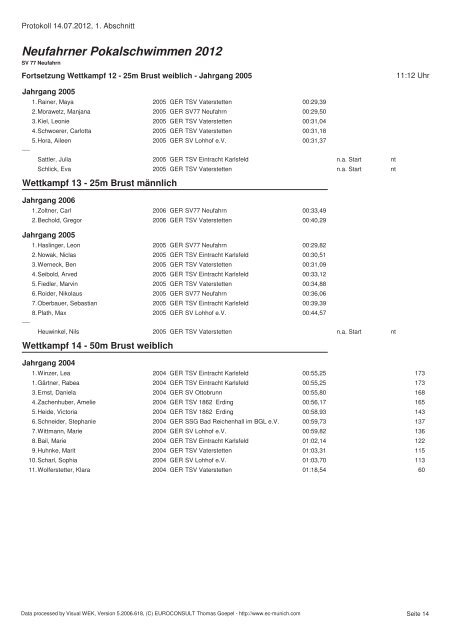 Neufahrner Pokalschwimmen 2012 - Schwimmverein SV'77 ...